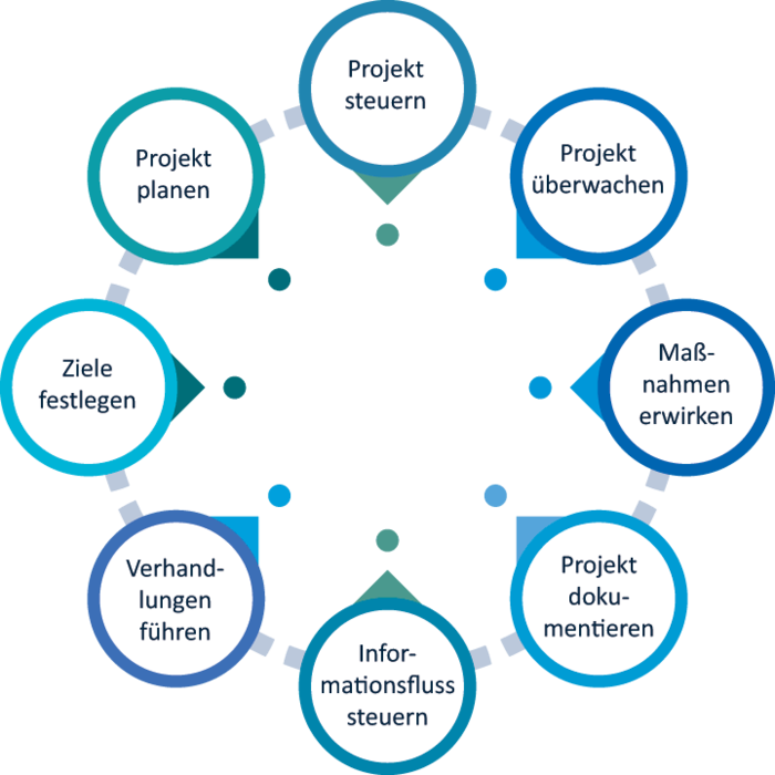 DEAXO - Projectmanagement DE