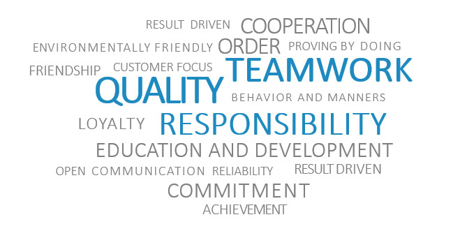 DEAXO - Teamarbeit Qualität Verantwortung